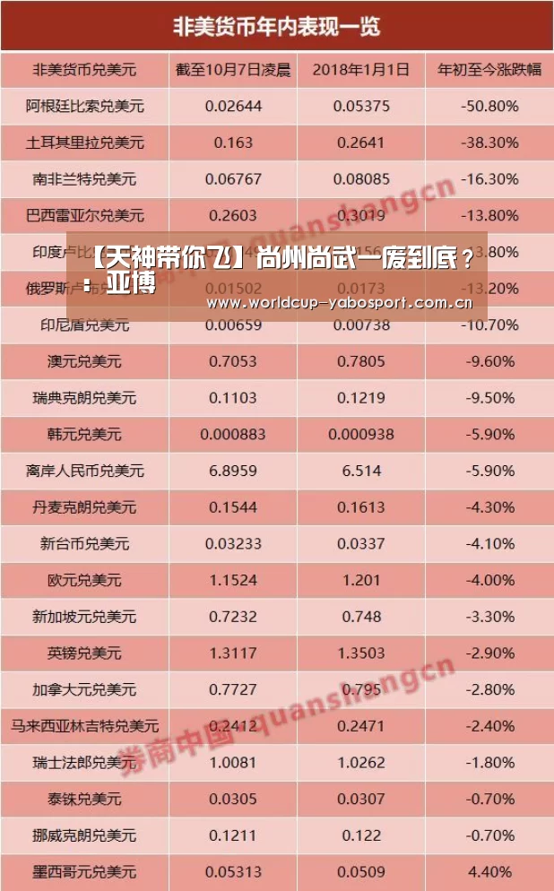 【天神带你飞】尚州尚武一废到底?:亚博(图2) 亚博体育