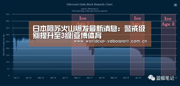 日本阿苏火山爆发最新消息:警戒级别提升至3级|亚博体育(图1) 亚博